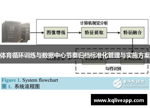 体育循环训练与数据中心节奏归档标准化管理与实施方案