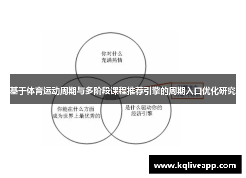 基于体育运动周期与多阶段课程推荐引擎的周期入口优化研究